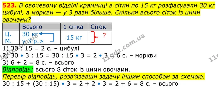 523. В овочевому відділі крамниці в сітки по 15 кг розфасували 30 кг цибулі, а моркви — у 3 рази більше. Скільки всього сіток із цими — ГДЗ Математика 3 клас Лишенко (1, 2 частина)
