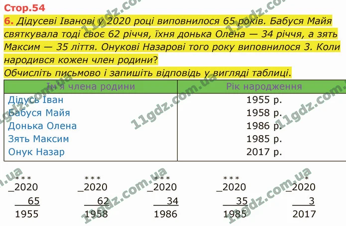 6. Дідусеві Іванові у 2020 році виповнилося 65 років. Бабуся Майя святкувала тоді своє 62 річчя, їхня донька Олена — 34 річчя, а зять — ГДЗ Математика 4 клас Логачевська 1-2 ч. 2021