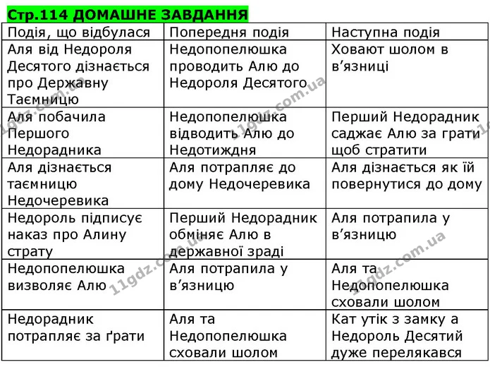 Стр.40 ПОМІРКУЙ НАД ПРОЧИТАНИМ — ГДЗ Українська література 5 клас Коваленко 2018