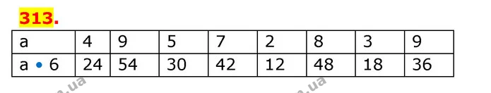 ГДЗ Математика 3 клас Будна 1-2 ч. — ГДЗ Математика 3 клас Будна 1-2 ч.