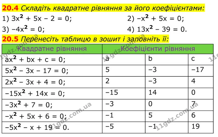 20.4 Складіть квадратне рівняння за його коефіцієнтами: — ГДЗ Алгебра 8 клас Істер