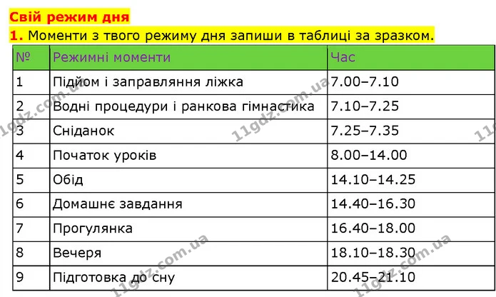 Стор. 94 — 1 — ГДЗ Робочий зошит Пізнаємо природу 6 клас Коршевнюк — ГДЗ Робочий зошит Пізнаємо природу 6 клас Коршевнюк
