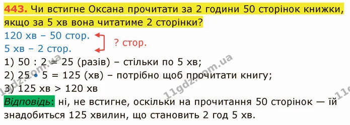 443. Чи встигне Оксана прочитати за 2 години 50 сторінок книжки, якщо за 5 хв вона читатиме 2 сторінки? — ГДЗ Математика 5 клас Кравчук