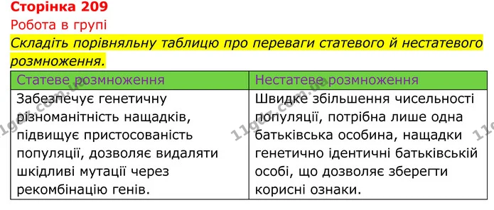 Стор. 209 — 1 — ГДЗ Біологія 8 клас Тагліна — ГДЗ Біологія 8 клас Тагліна