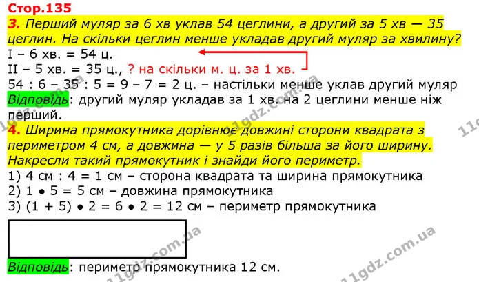 3. Перший муляр за 6 хв уклав 54 цеглини, а другий за 5 хв — 35 цеглин. На скільки цеглин менше укладав другий муляр за хвилину? — ГДЗ Математика 2 клас Лишенко