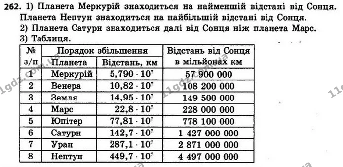 262. У таблиці наведено відстані від Сонця до планет Сонячної — ГДЗ Алгебра 8 клас Мерзляк, Полонський 2021