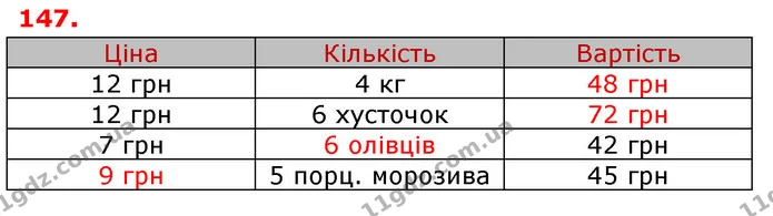 ГДЗ Математика 3 клас Оляницька 1 та 2 частини — ГДЗ Математика 3 клас Оляницька 1 та 2 частини