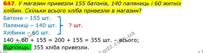 647. У магазин привезли 155 батонів, 140 паляниць і 60 житніх хлібин. Скільки всього хліба привезли в магазин? — ГДЗ Математика 3 клас Бевз 1 частина