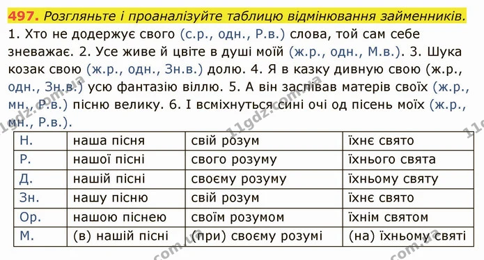 497. Розгляньте і проаналізуйте таблицю відмінювання займенників. — ГДЗ Українська мова 6 клас Глазова