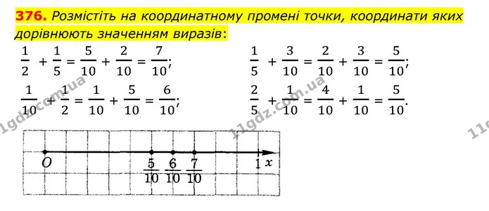 376. Розмістіть на координатному промені точки, координати яких дорівнюють значенням виразів: — ГДЗ Математика 6 клас Тарасенкова 2023 1-2 ч.