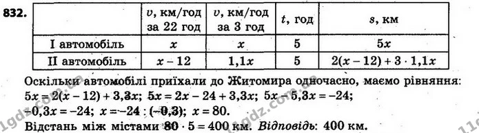 832. З Чернівців одночасно виїхали два автомобілі й одночасно приїхали до Житомира. Перший автомобіль їхав зі сталою швидкістю, другий — ГДЗ Алгебра 7 клас Кравчук 2015