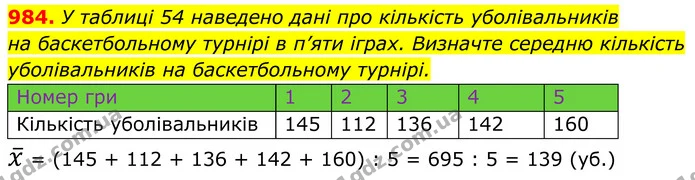 984. У таблиці 54 наведено дані про кількість уболівальників — ГДЗ Алгебра 7 клас Тарасенкова 2024