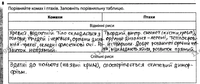 8. Порівняйте комах і птахів. Заповніть порівняльну таблицю. — ГДЗ Робочий зошит Біологія 7 клас Задорожний