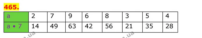 ГДЗ Математика 3 клас Будна 1-2 ч. — ГДЗ Математика 3 клас Будна 1-2 ч.