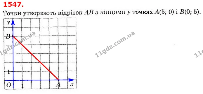 ГДЗ Математика 6 клас Істер — ГДЗ Математика 6 клас Істер