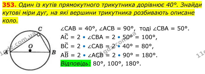 353. Один із кутів прямокутного трикутника дорівнює 40°. Знайди кутові міри дуг, на які вершини трикутника розбивають описане коло. — ГДЗ Геометрія 8 клас Бевз