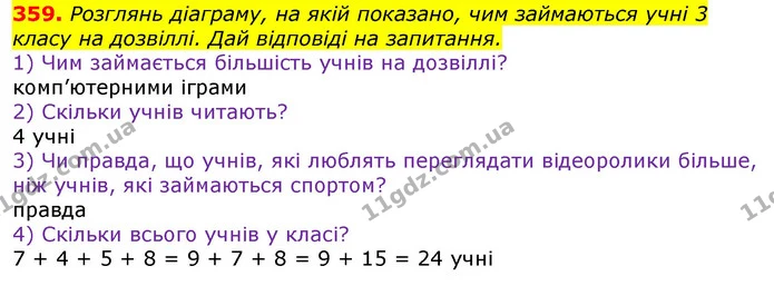359. Розглянь діаграму, на якій показано, чим займаються учні 3 класу на дозвіллі. Дай відповіді на запитання. — ГДЗ Математика 3 клас Листопад 1-2 ч.