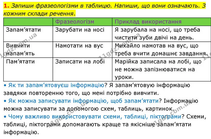 1. Запиши фразеологізми в таблицю. Напиши, що вони означають. З кожним склади речення. — ГДЗ Робочий зошит Українська мова 4 клас Большакова