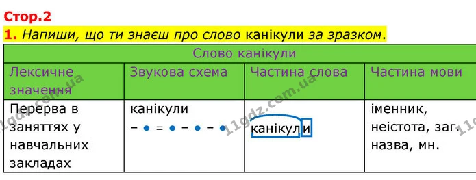 1. Напиши, що ти знаєш про слово канікули за зразком. — ГДЗ Робочий зошит Українська мова 4 клас Большакова