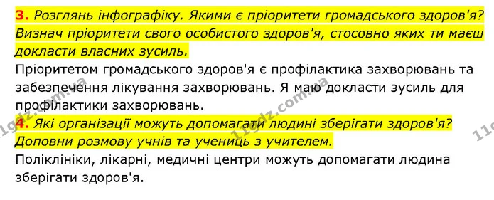 3. Розглянь інфографіку. Якими є пріоритети громадського здоров'я? Визнач пріоритети свого особистого здоров'я, стосовно яких ти маєш — ГДЗ Здоров’я, безпека 6 клас Шиян