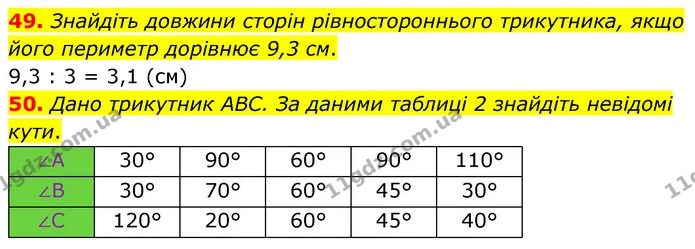 49. Знайдіть довжини сторін рівностороннього трикутника, якщо його периметр дорівнює 9,3 см. — ГДЗ Математика 6 клас Тарасенкова 2023 1-2 ч.