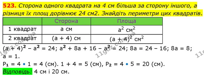 523. Сторона одного квадрата на 4 см більша за сторону іншого, а різниця їх площ дорівнює 24 см2. Знайдіть периметри цих квадратів. — ГДЗ Алгебра 7 клас Тарасенкова 2024