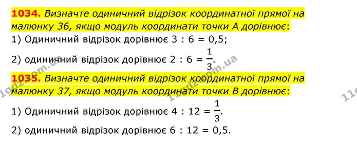 1034. Визначте одиничний відрізок координатної прямої на малюнку 36, якщо модуль координати точки А дорівнює: — ГДЗ Математика 6 клас Тарасенкова 2023 1-2 ч.