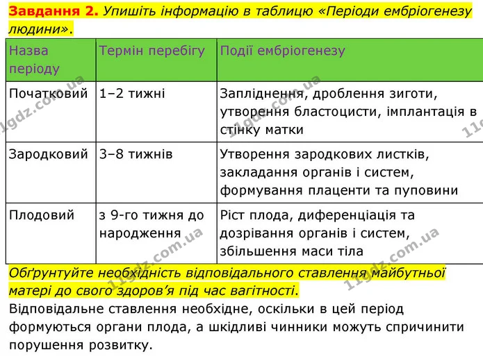 Стор. 97 — 2 — ГДЗ робочий зошит Біологія 8 клас Андерсон — ГДЗ робочий зошит Біологія 8 клас Андерсон