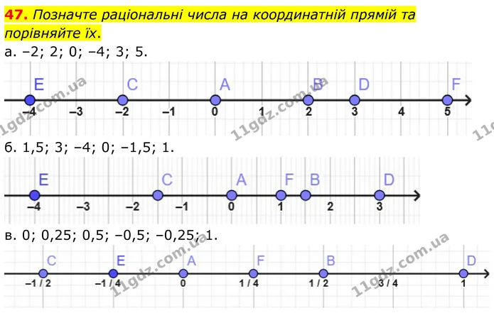 47. Позначте раціональні числа на координатній прямій та порівняйте їх. — ГДЗ Математика 6 клас Біос 1-2 ч.