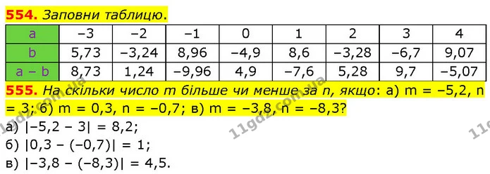 554. Заповни таблицю. — ГДЗ Математика 6 клас Бевз 1-2 ч.