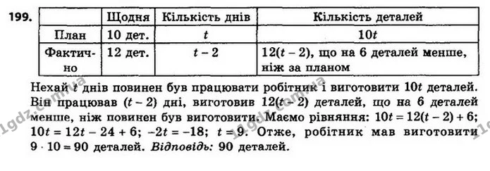 199. Робітник мав виготовляти щодня 10 деталей. Проте він виготовляв щодня 12 деталей, і вже за 2 дні до закінчення терміну роботи йому — ГДЗ Алгебра 8 клас Мерзляк, Полонський 2021