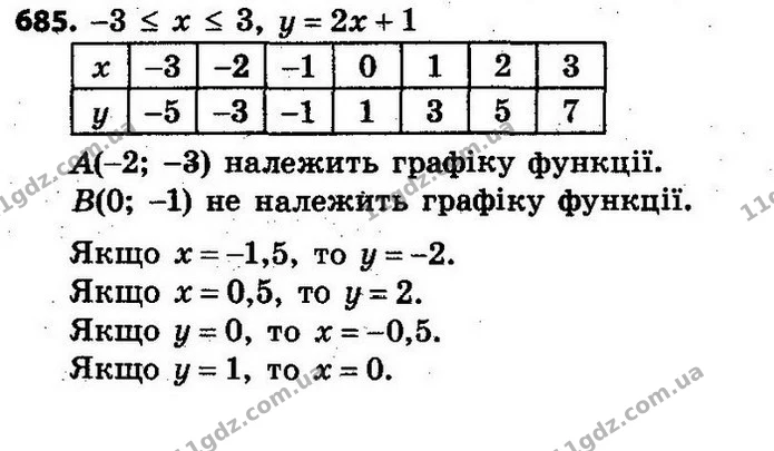 685. Побудуйте графік функції, заданої формулою y = 2x + 1, де — ГДЗ Алгебра 7 клас Кравчук 2015