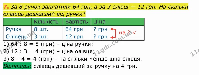 7. За 8 ручок заплатили 64 грн, а за 3 олівці — 12 грн. На скільки олівець дешевший від ручки? — ГДЗ Математика 4 клас Скворцова