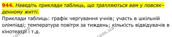 944. Наведіть приклади таблиць, що трапляються вам у повсяк–денному житті. — ГДЗ Алгебра 7 клас Тарасенкова 2024