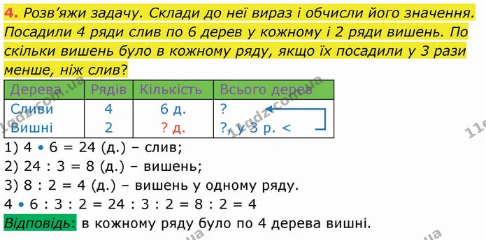 4. Розв’яжи задачу. Склади до неї вираз і обчисли його значення. Посадили 4 ряди слив по 6 дерев у кожному і 2 ряди вишень. По скільки — ГДЗ Математика 3 клас Логачевська 1-2 ч.