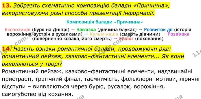 13. Зобразіть схематично композицію балади «Причинна», використовуючи різні способи презентації інформації. — ГДЗ Українська література 8 клас Калинич