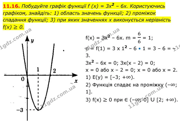 11.16. Побудуйте графік функції f (x) = 3x2 – 6x. Користуючись — ГДЗ Алгебра 9 клас Мерзляк 2026