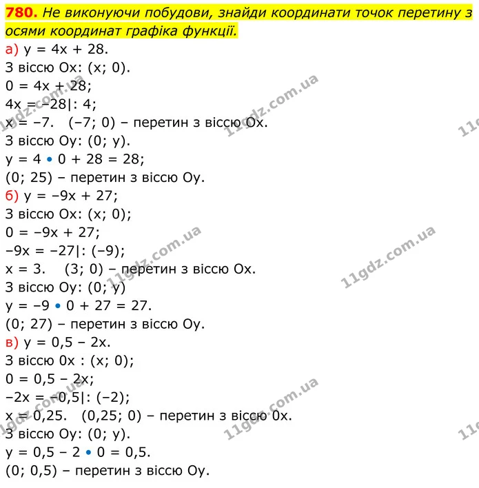 780. Не виконуючи побудови, знайди координати точок перетину з осями координат графіка функції. — ГДЗ Алгебра 7 клас Бевз