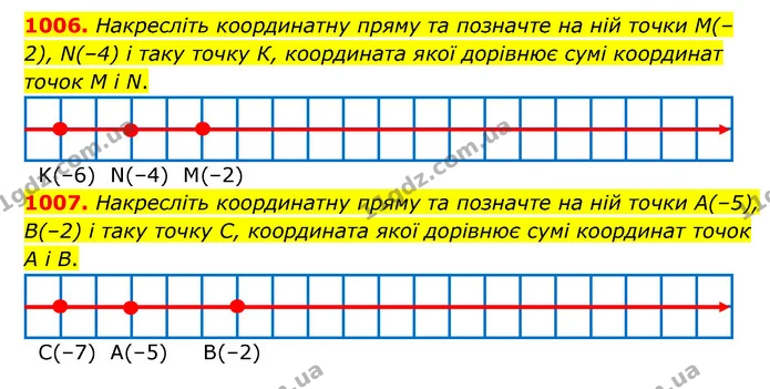 1006. Накресліть координатну пряму та позначте на ній точки М(–2), N(–4) і таку точку К, координата якої дорівнює сумі координат точок — ГДЗ Математика 6 клас Кравчук 2023