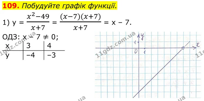 109. Побудуйте графік функції. — ГДЗ Алгебра 8 клас Тарасенкова