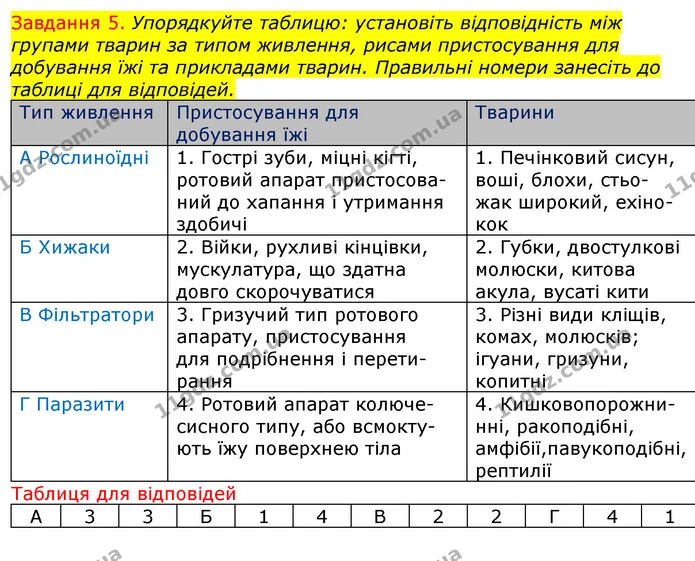 Стор. 60 — 5 — ГДЗ Робочий зошит з Біології 7 клас Яременко — ГДЗ Робочий зошит з Біології 7 клас Яременко