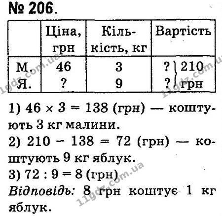 ГДЗ Математика 4 клас Оляницька 2015 — ГДЗ Математика 4 клас Оляницька 2015