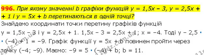 996. При якому значенні b графіки функцій y = 1,5x – 3, y = 2,5x + 1 і y = 5x + b перетинаються в одній точці? — Алгебра 7 клас Мерзляк 2024