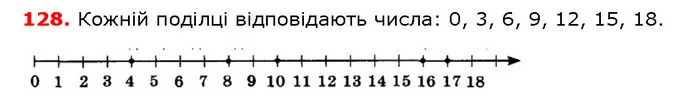 ГДЗ математика 5 клас Мерзляк 2018 — ГДЗ математика 5 клас Мерзляк 2018