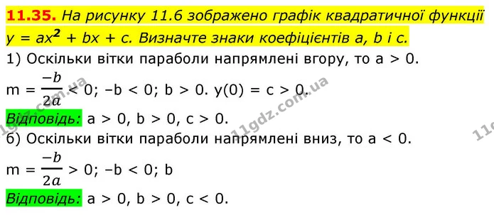 11.35. На рисунку 11.6 зображено графік квадратичної функції — ГДЗ Алгебра 9 клас Мерзляк 2026