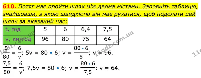 610. Потяг має пройти шлях між двома містами. Заповніть таблицю, знайшовши, з якою швидкістю він має рухатися, щоб подолати цей шлях за — ГДЗ Математика 6 клас Кравчук 2023