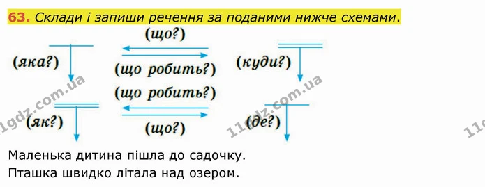 63. Склади і запиши речення за поданими нижче схемами. — ГДЗ Українська мова та читання 4 клас Коваленко