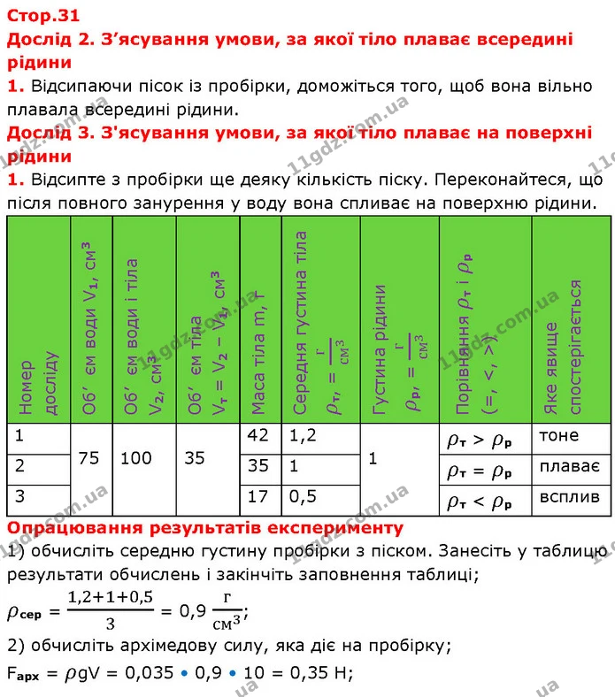 3) Обчисліть густину речовини, з якої виготовлено магніт: — ГДЗ Зошит Фізика 7 клас Божинова