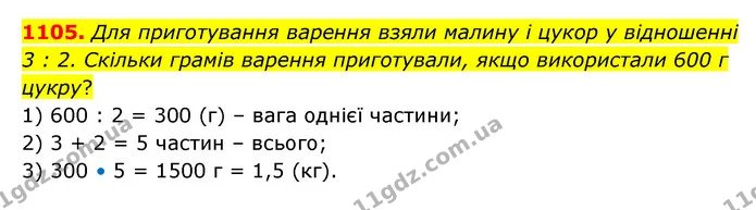 1105. Для приготування варення взяли малину і цукор у відношенні 3 : 2. Скільки грамів варення приготували, якщо використали 600 г — ГДЗ Математика 6 клас Кравчук 2023