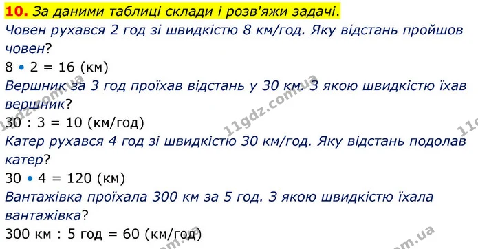 10. За даними таблиці склади і розв'яжи задачі. — ГДЗ Математика 4 клас Логачевська 1 та 2 частини